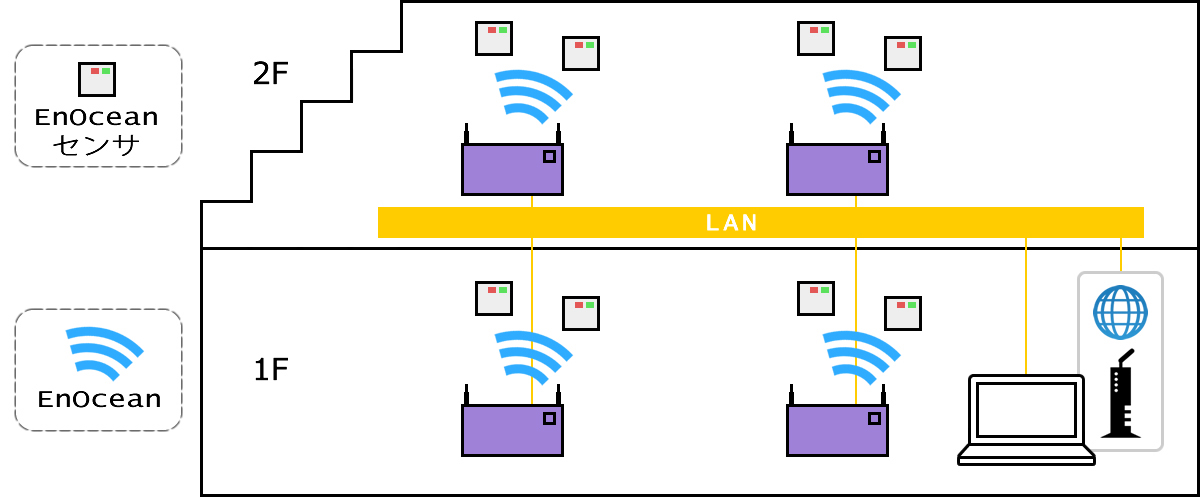 ネットワーク構築 参照