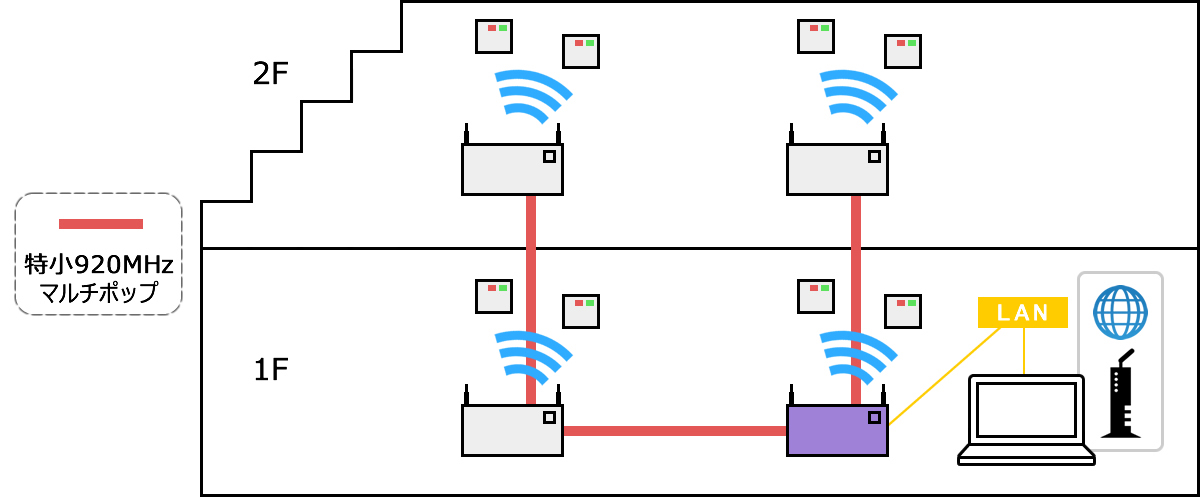ネットワーク構築 参照2