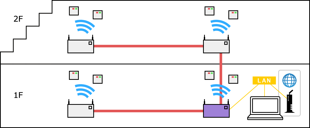 ネットワーク構築 参照4