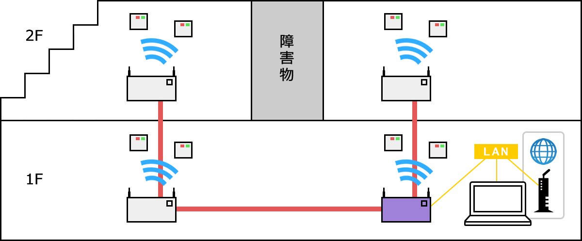 ネットワーク構築 参照5