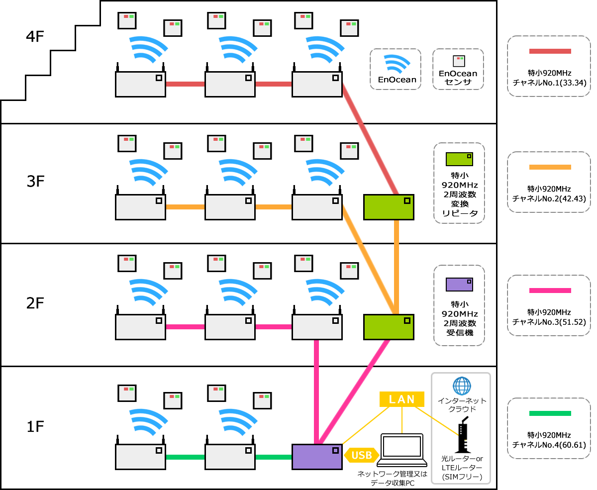 ネットワーク構築 参照6