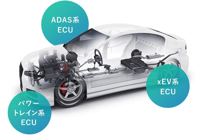 車載ECUソフトウェア開発イメージ